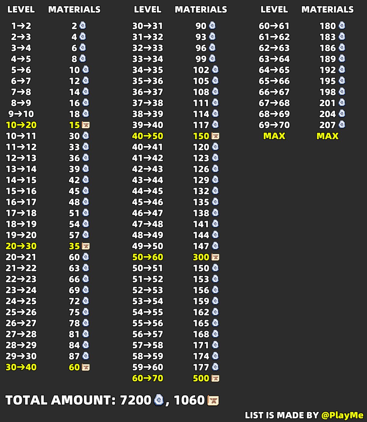 File:Equipment Level Up Chart.jpg - Capybara Go! Wiki and Guides